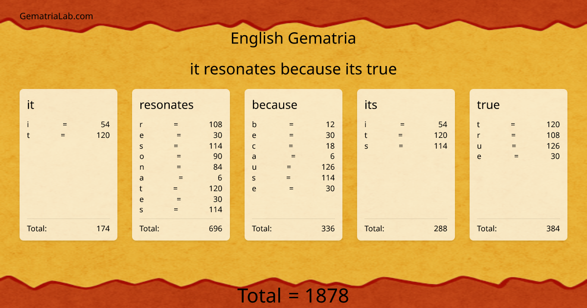 it resonates because its true in english Gematria